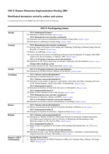 List of documents distributed at 2004 OSCE Human Dimension Implementation Meeting
