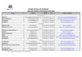 List of hotels in Warsaw