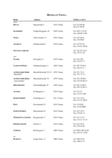 List of Hotels in Vienna