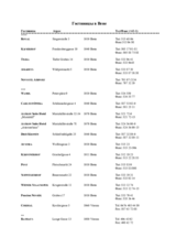 List of Hotels in Vienna (ru)