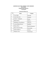 Hungary, Parliamentary Elections, 6 April 2014: List of Long-Term Observers
