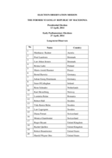 Observation of Presidential and Early Parliamentary Elections in the former Yugoslav Republic of Macedonia, 13 April and 27 April 2014: List of Long-Term Observers