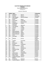 Observation of Early Presidential Election in Ukraine, 25 May 2014: List of Long-Term Observers