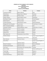 Observation of Early Presidential Election in Ukraine, 25 May 2014: Members of the Core Team