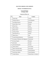 Bosnia and Herzegovina, General Elections, 12 October 2014: List of Long-Term Observers