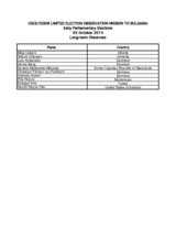 Early Parliamentary Elections in Bulgaria, 5 October 2014: List of Long-Term Observers