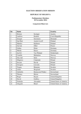 Moldova, Parliamentary Elections, 30 November 2014: Long-Term Observers