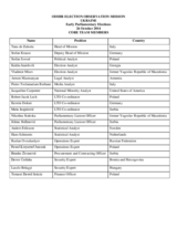 Early Parliamentary Elections in Ukraine, 26 October 2014: List of Core Team Members